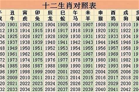 1998 年生肖|1998 年出生属什么生肖